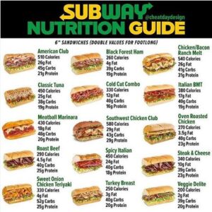 Subway Menu Nutrition